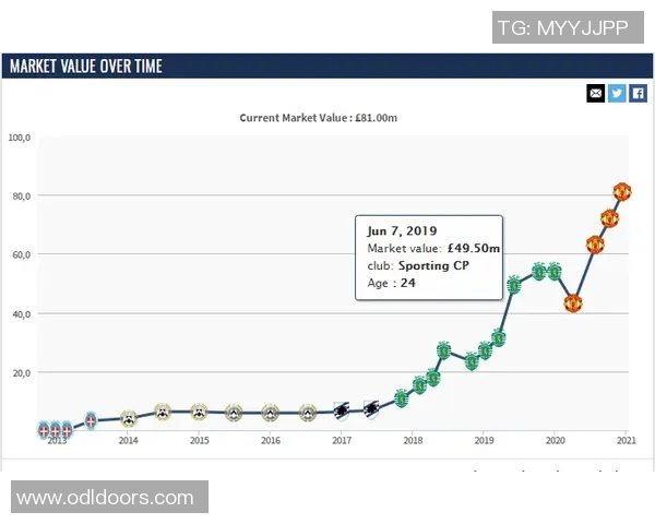 足球球星卡收藏与投资指南:解析热门球员卡片价值与市场趋势 足球球星卡收藏与投资指南:解析热门球员卡片价值与市场趋势