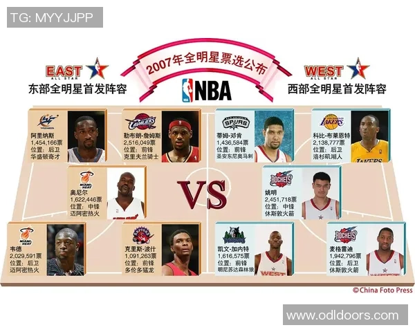 踢足球的五大NBA球星：从篮球场到绿茵场的跨界运动员故事